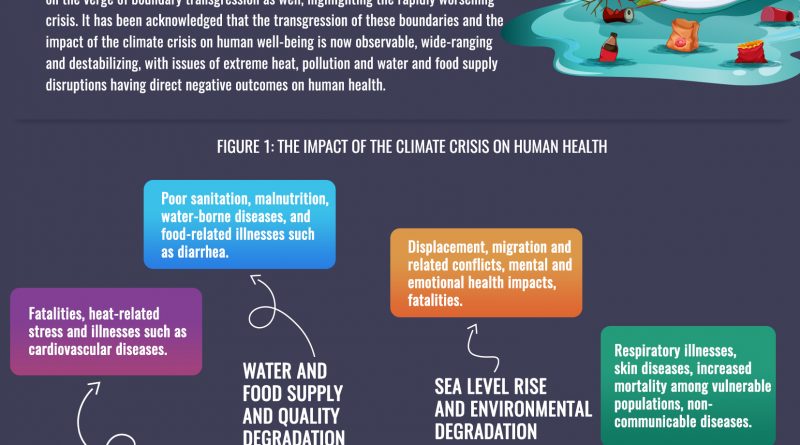 NTS Fast Facts – Planetary Health Impact of Climate Crisis on Human ...